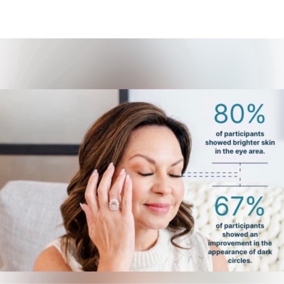 Neora Eye Cream - Picture 4 of 7